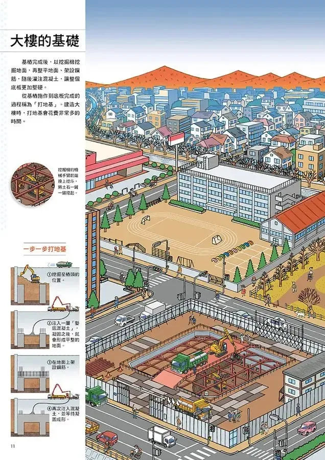 從無到有工程大剖析 - 大樓