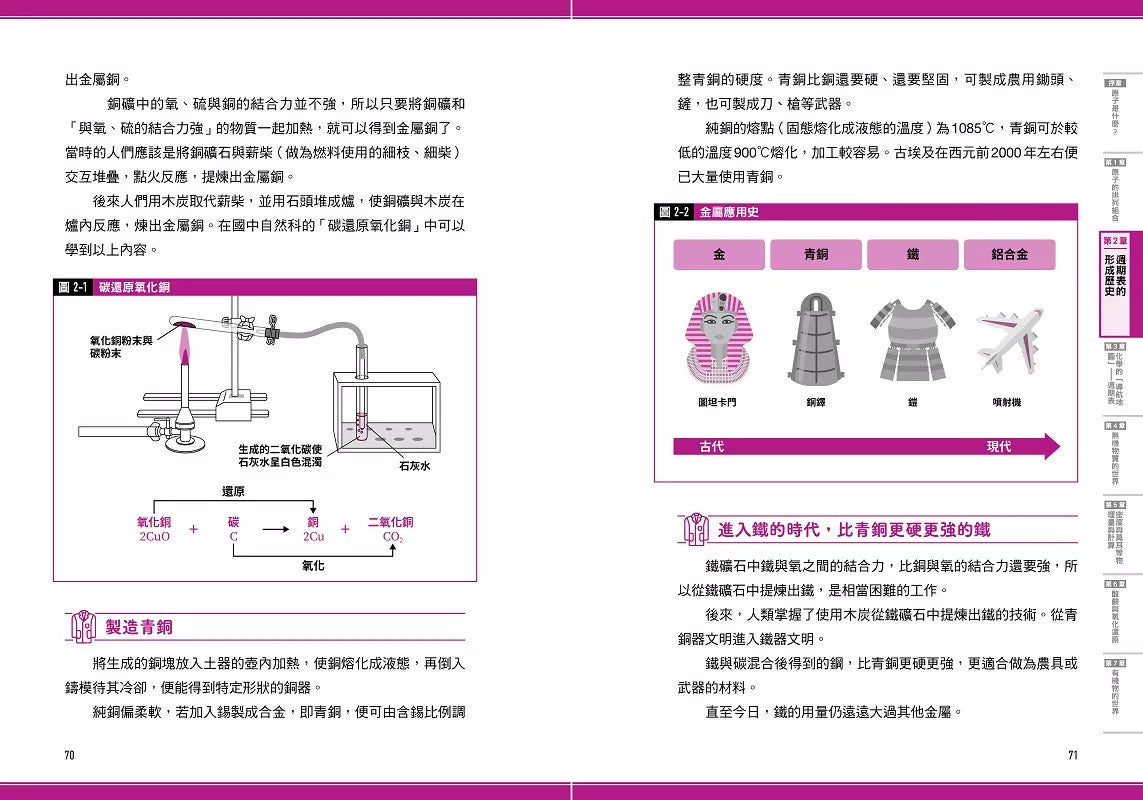 瞄過一眼就忘不了的化學:以「原子」為主角的故事書【視覺化x生活化x融會貫通】,升學先修.考前搶分必備-非故事: 科學科技 Science & Technology-買書書 BuyBookBook
