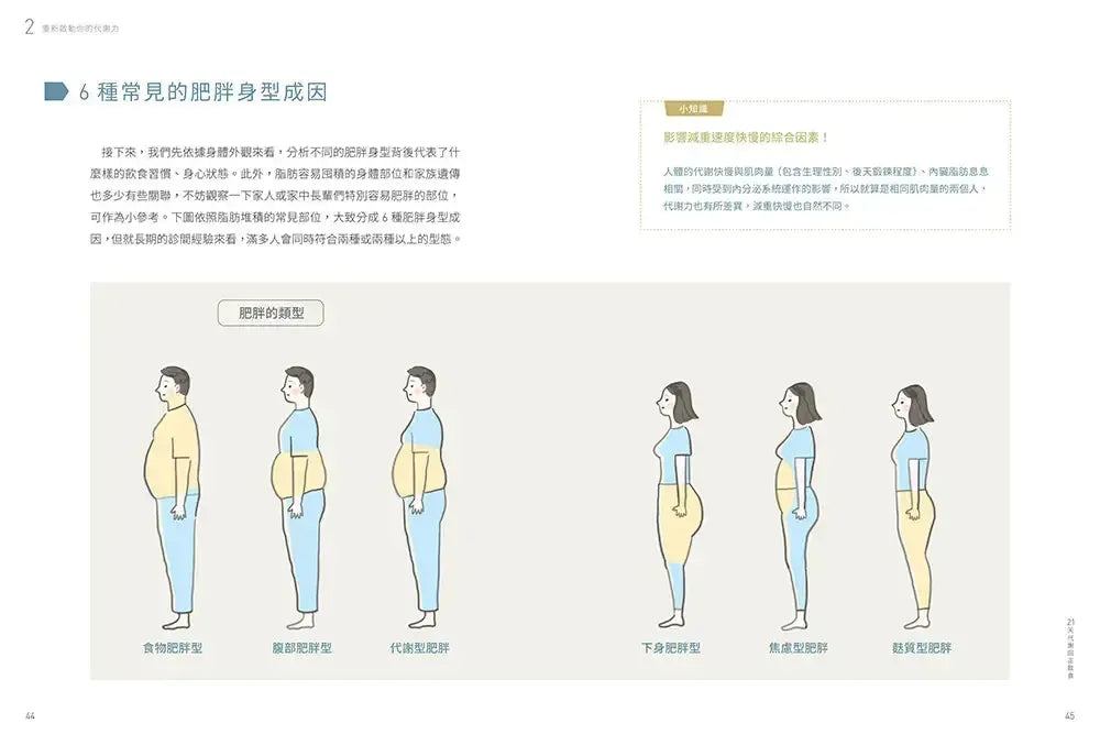 21天代謝回正飲食(二版):從「食」傾聽心理真正的缺乏,吃好吃對,打破代謝負循環!-Family and health-買書書 BuyBookBook