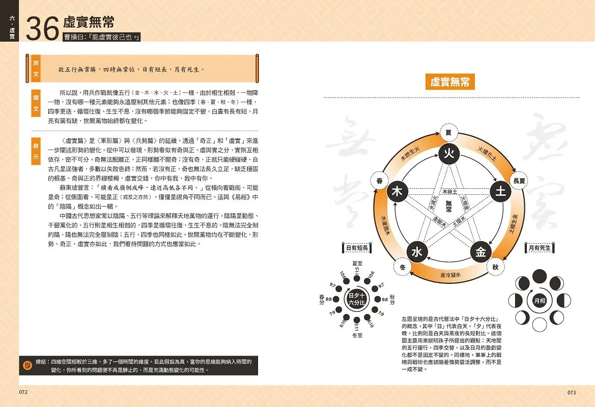 孫子兵法+三十六計【超狂圖解(2冊套書)】:一頁式簡報╳全局思考分析圖(套書加碼『思維導引』雙面拉頁)-Reference/ Information/ Interdisciplinary subjects-買書書 BuyBookBook