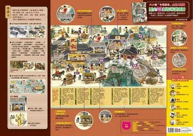 六小喵「中國歷史」全景大地圖(全彩精裝):附【歷史喵劇場】全彩導讀別冊-非故事: 歷史戰爭 History & War-買書書 BuyBookBook