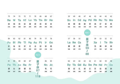 有趣到睡不著的元素:用鎢製成假金條?-Children’s / Teenage general interest: Science and technology-買書書 BuyBookBook