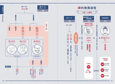 別讓每件事都煩到你: 看漫畫學禪智慧,讓你工作、生活、人際無憂一身輕-Graphic novel / Comic book / Manga: genres-買書書 BuyBookBook