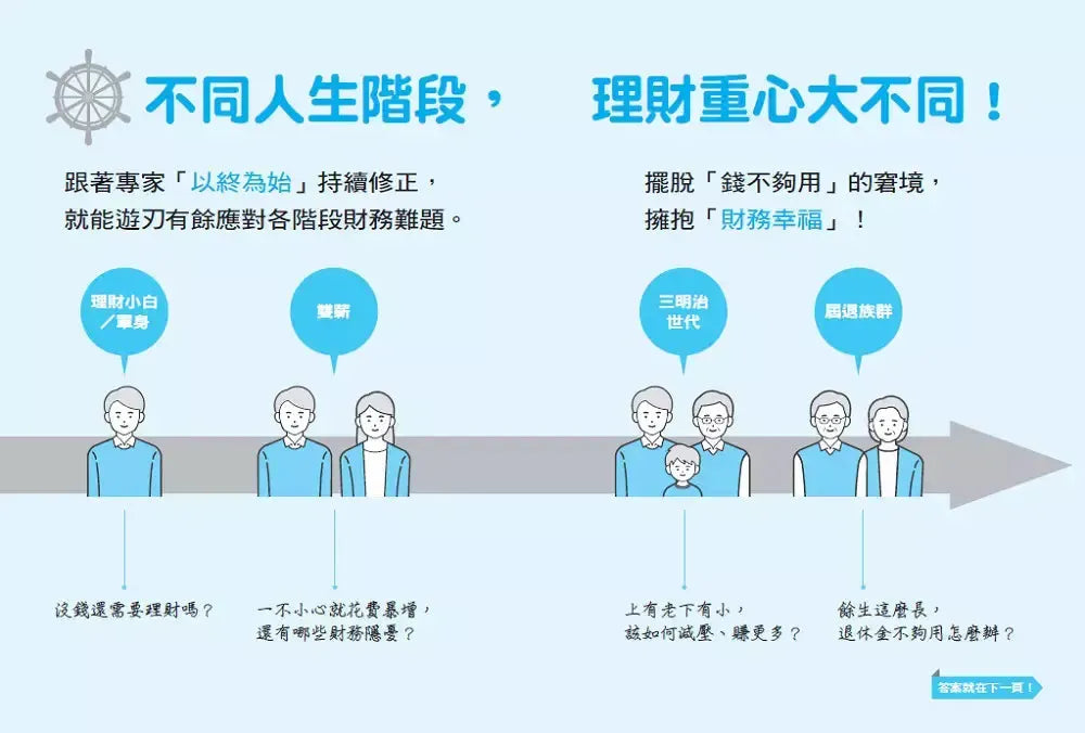 頂尖財務顧問的48堂財商素養課:收支X保險X投資,人生4階段富足全攻略-非故事: 生涯規劃 Life Planning-買書書 BuyBookBook