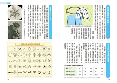 哆啦A夢天才小達人3:科學實驗好神奇 (藤子.F.不二雄)-Children’s / Teenage general interest: Science and technology-買書書 BuyBookBook