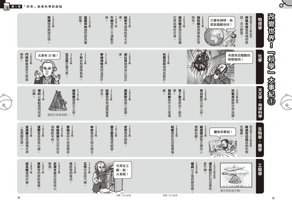 哆啦A夢科學任意門26:科學入門魔法環