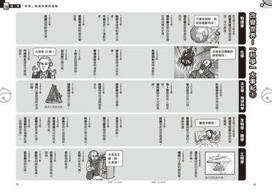 哆啦A夢科學任意門26:科學入門魔法環