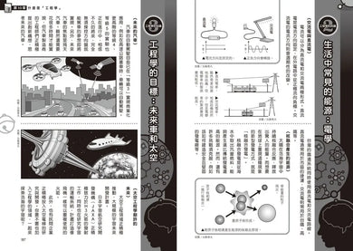 哆啦A夢科學任意門26:科學入門魔法環