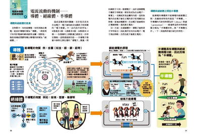 Inside Page 6
