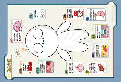 小麥的人體朋友1:器官大暴走!