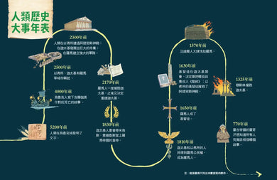 少年讀人類的故事3:當敵人變成朋友(人類大歷史哈拉瑞給少年的力作)