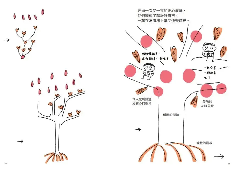 好好交朋友,找到真正的超級好麻吉-Children’s / Teenage: Personal and social topics-買書書 BuyBookBook