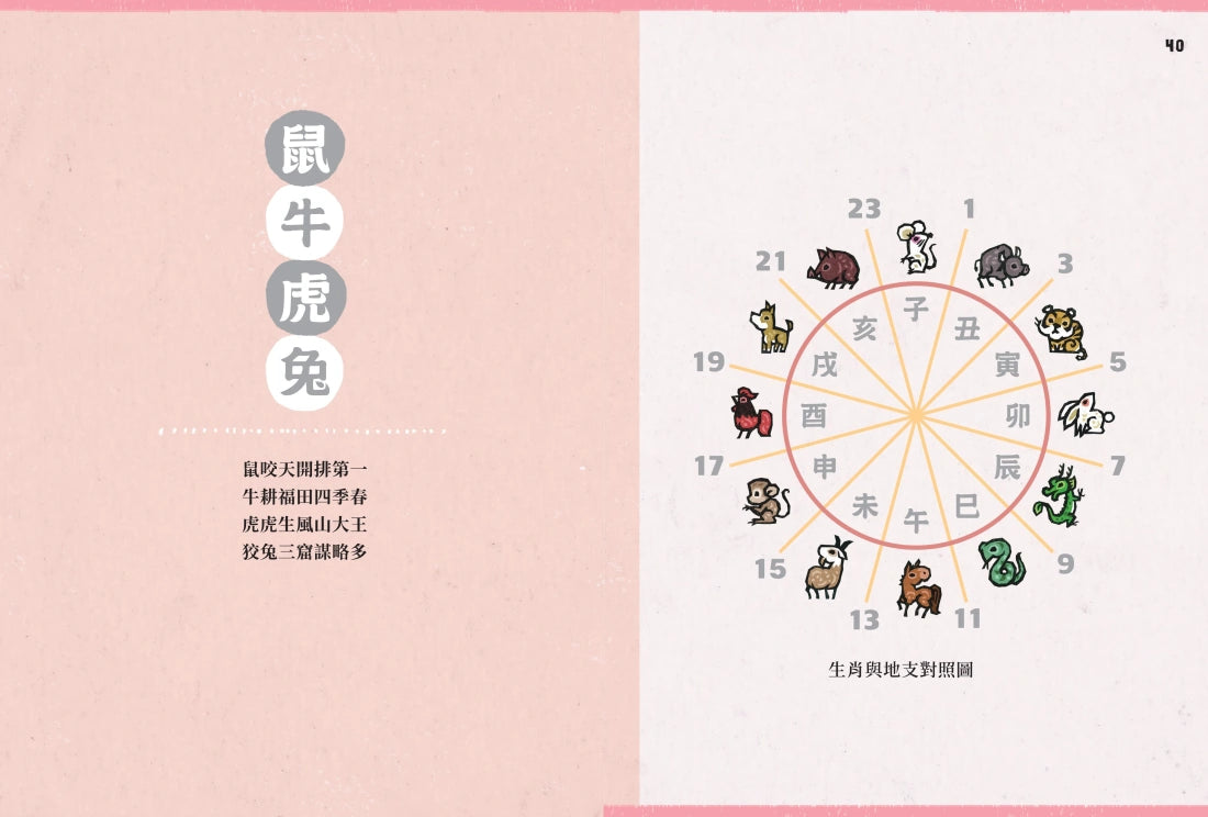 說學逗唱,認識十二生肖: 虎大歪說文化寓意 狗小圓談生肖美食 平裝書 Paperback