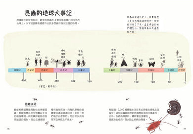 昆蟲解剖書:超過500幅手繪插圖,帶你探索最漂亮、最奇怪、最有趣的蟲蟲世界【限量贈送:作者手繪昆蟲透卡】 平裝書 Paperback