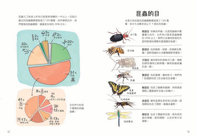昆蟲解剖書:超過500幅手繪插圖,帶你探索最漂亮、最奇怪、最有趣的蟲蟲世界【限量贈送:作者手繪昆蟲透卡】 平裝書 Paperback
