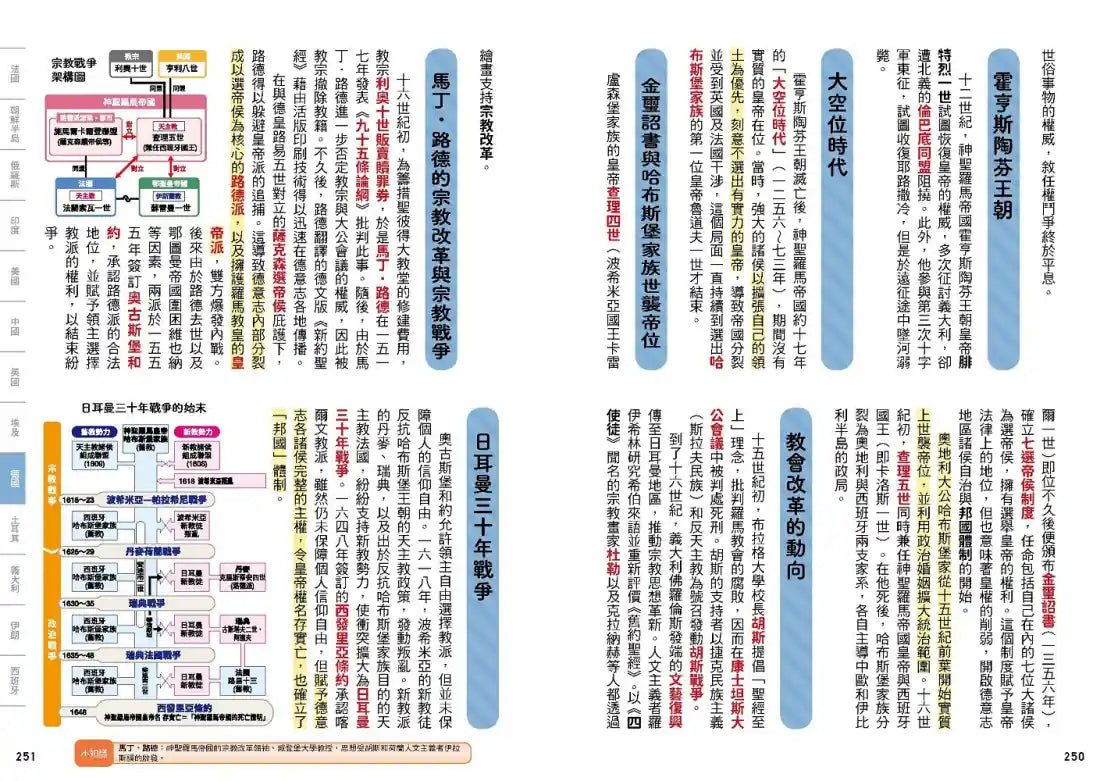 考前衝刺看漫畫!補教名師畫重點【又帥又美3冊套書】:世界史+世界地理+文化史 平裝書 Paperback