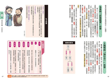 考前衝刺看漫畫!補教名師畫重點【又帥又美3冊套書】:世界史+世界地理+文化史 平裝書 Paperback