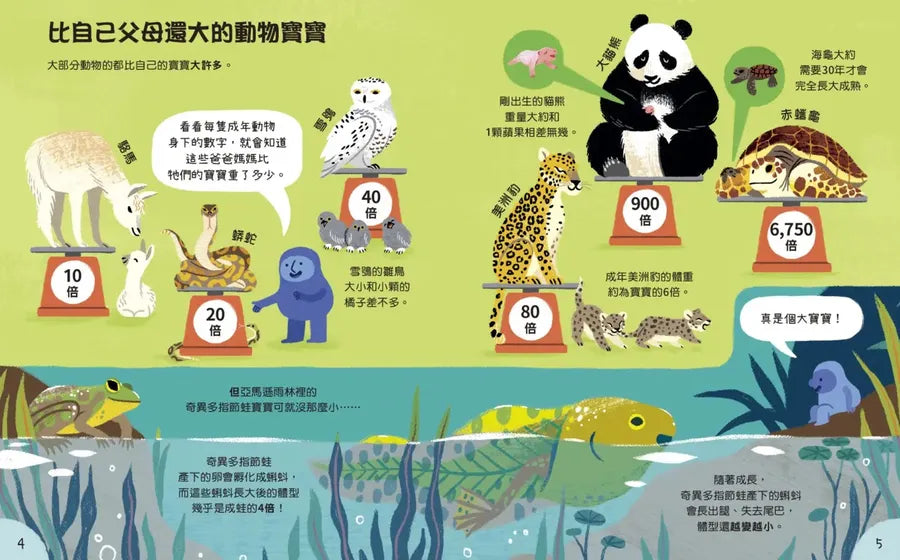 不可思議!知識小百科系列:動物篇