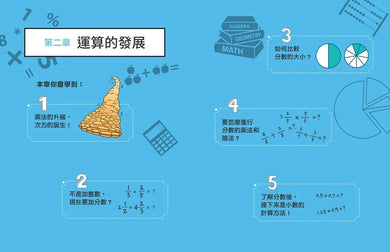 【趣味數學原理解密】數學原來是這樣 2: 運算是如何被發現的?