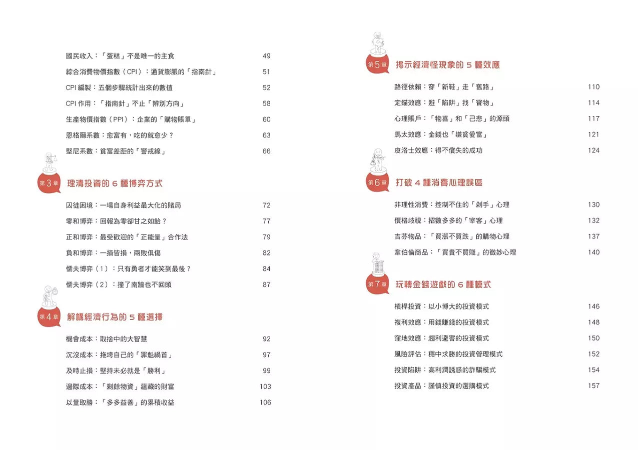 1分鐘漫畫經濟學