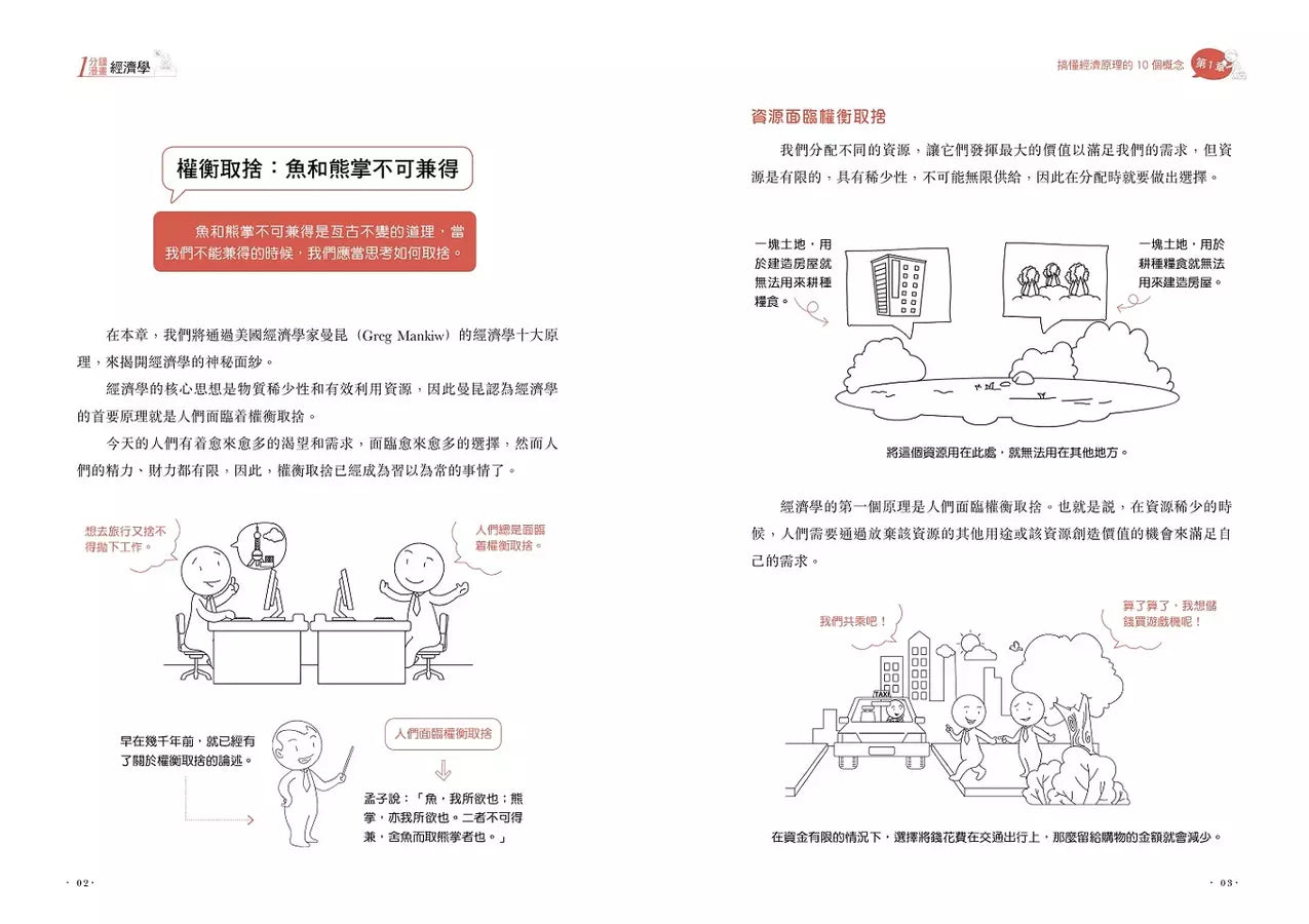 1分鐘漫畫經濟學