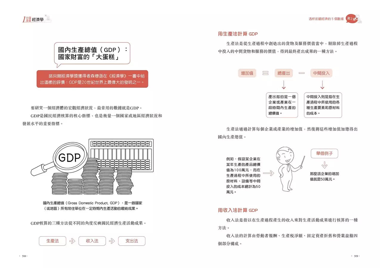 1分鐘漫畫經濟學