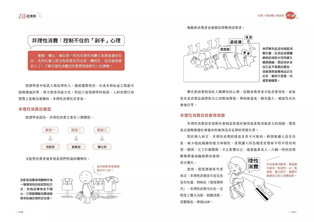 1分鐘漫畫經濟學