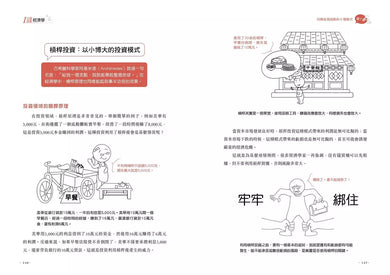 1分鐘漫畫經濟學