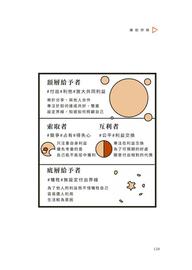 擁抱停頓:焦慮世代,用自己的節奏,實現自我-非故事: 生涯規劃 Life Planning-買書書 BuyBookBook