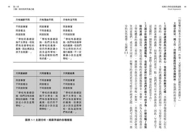 哈佛大學的思辯溝通術:世界辯論冠軍教你活用辯論技巧,快速產出觀點、加強說服力、化解衝突、創造利益最大化-非故事: 語文學習 Language Learning-買書書 BuyBookBook