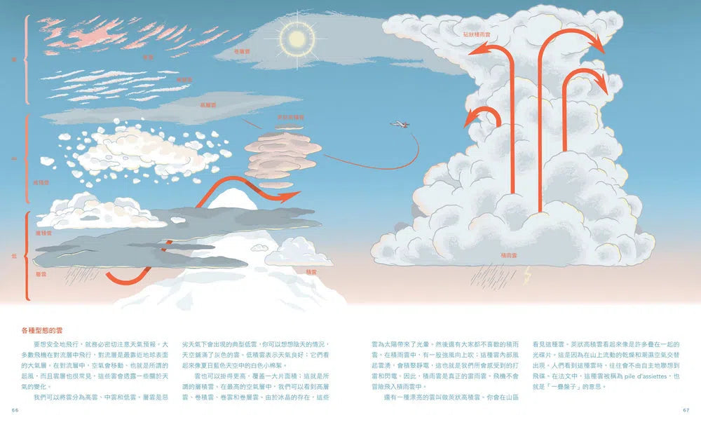飛機之書:從設計發展到翱翔天際-非故事: 常識通識 General Knowledge-買書書 BuyBookBook
