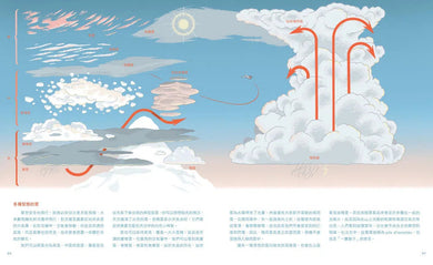 飛機之書:從設計發展到翱翔天際-非故事: 常識通識 General Knowledge-買書書 BuyBookBook