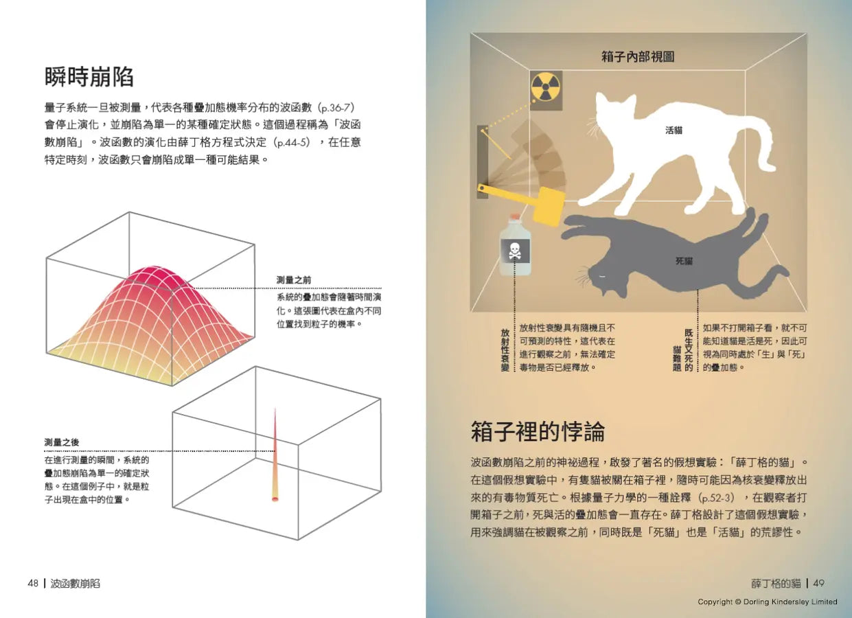 量子物理好學圖鑑:全面快速入門-Mathematics and Science-買書書 BuyBookBook