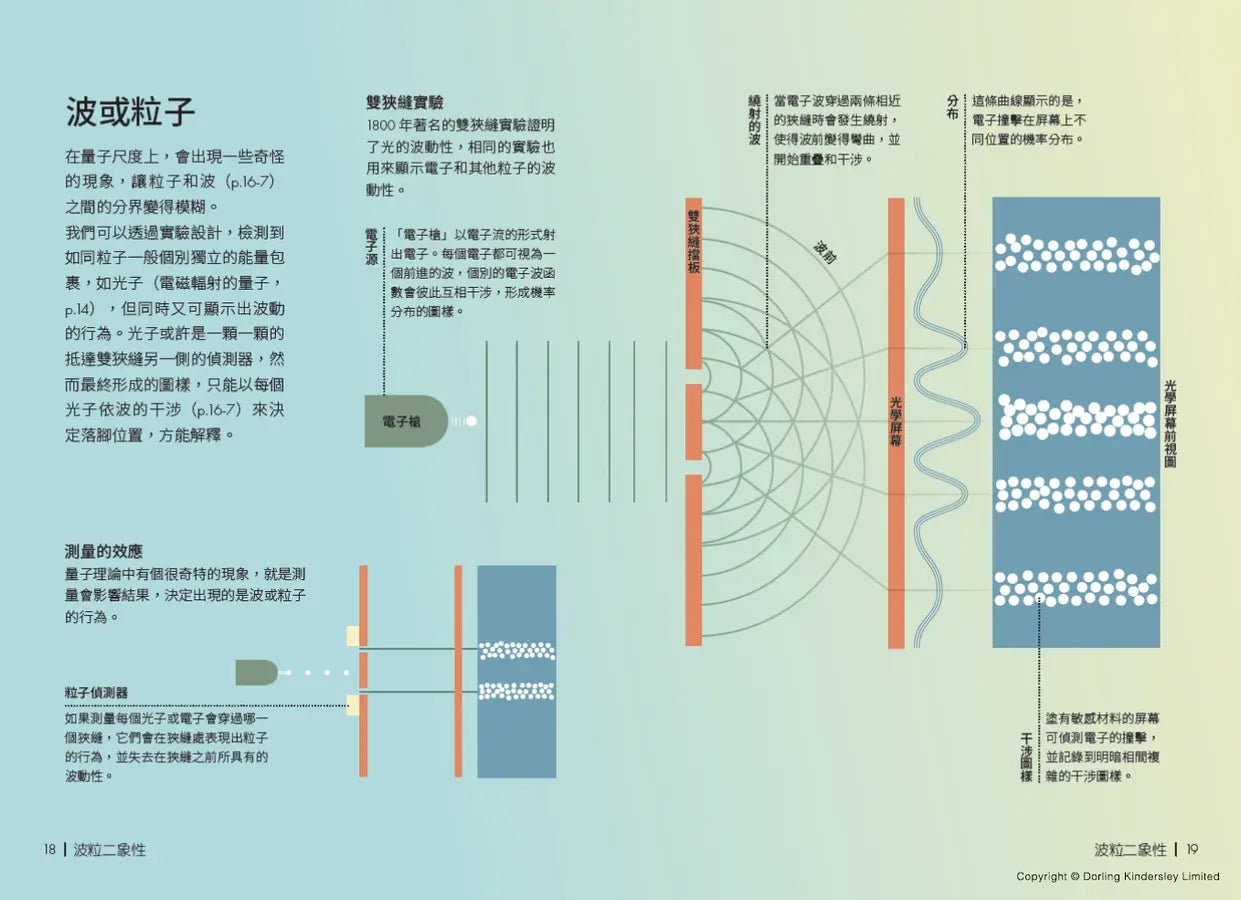 量子物理好學圖鑑:全面快速入門-Mathematics and Science-買書書 BuyBookBook