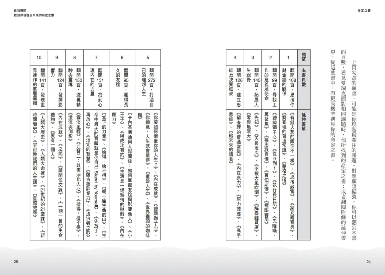 命定之書:一頁篇幅,讓人生無限增幅-Self-help/ personal development/ practical advice-買書書 BuyBookBook