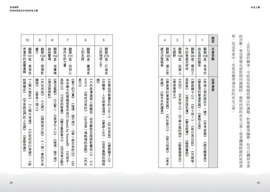 命定之書:一頁篇幅,讓人生無限增幅-Self-help/ personal development/ practical advice-買書書 BuyBookBook