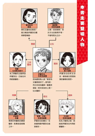 漫畫版名人傳 世上第一位女醫師:伊麗莎白‧布萊克威爾-Graphic novels/ Comic books/ Manga/ Cartoons-買書書 BuyBookBook