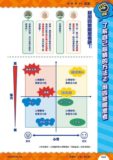 生活危機!解決俱樂部3:心靈養成法-Graphic novels/ Comic books/ Manga/ Cartoons-買書書 BuyBookBook