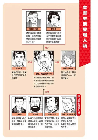 漫畫版名人傳 與傳染病搏鬥的醫學家─野口英世-Graphic novels/ Comic books/ Manga/ Cartoons-買書書 BuyBookBook