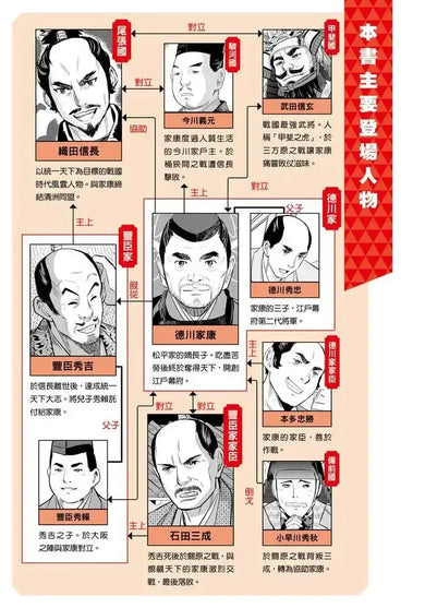 漫畫版名人傳 開創太平盛世的日本戰國名將-德川家康-Graphic novels/ Comic books/ Manga/ Cartoons-買書書 BuyBookBook