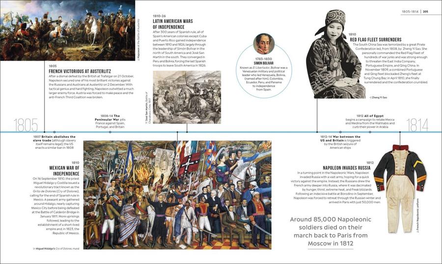 Timelines of World History