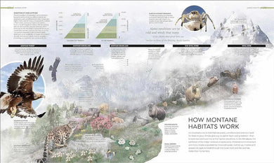 Habitats-Nature and the natural world: general interest-買書書 BuyBookBook