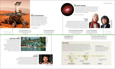 Timelines of Science