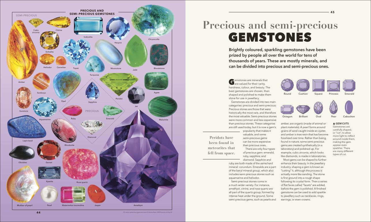 Knowledge A Visual Compendium