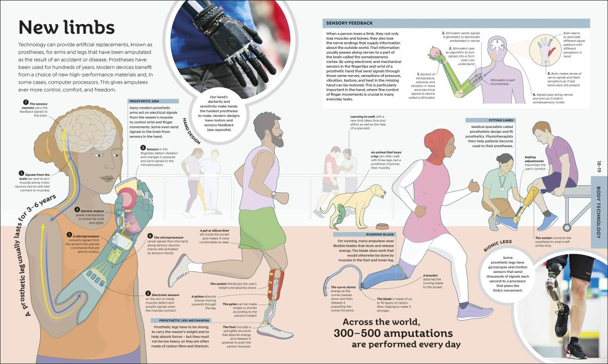 How Technology Works