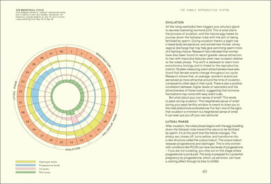 Everything I Know About Hormones US - Hardback
