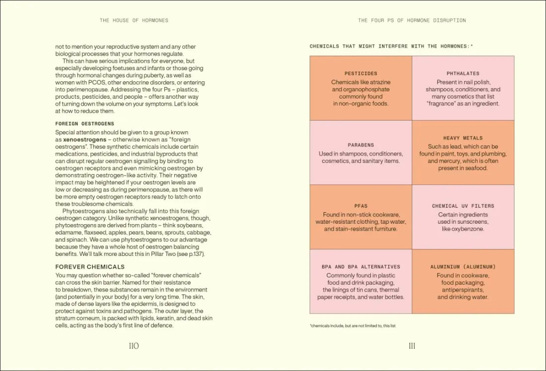 Everything I Know About Hormones US - Hardback