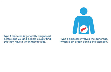 A Kids Book About Type 1 Diabetes US - Hardback