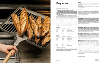 Richard Hart Bread US - Hardback