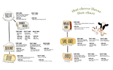 That Cheese Plate Wants to Party US - Hardback